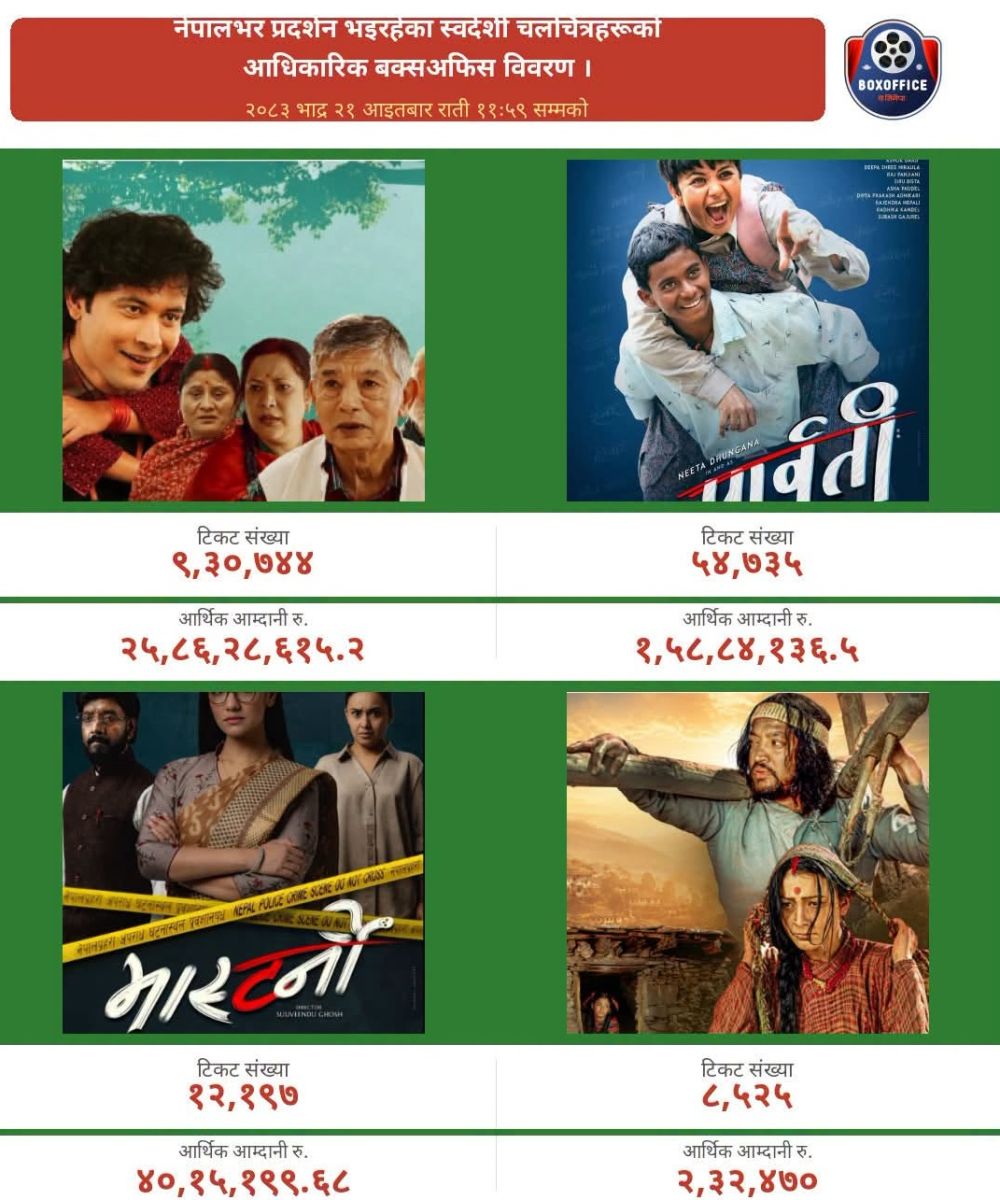 box office